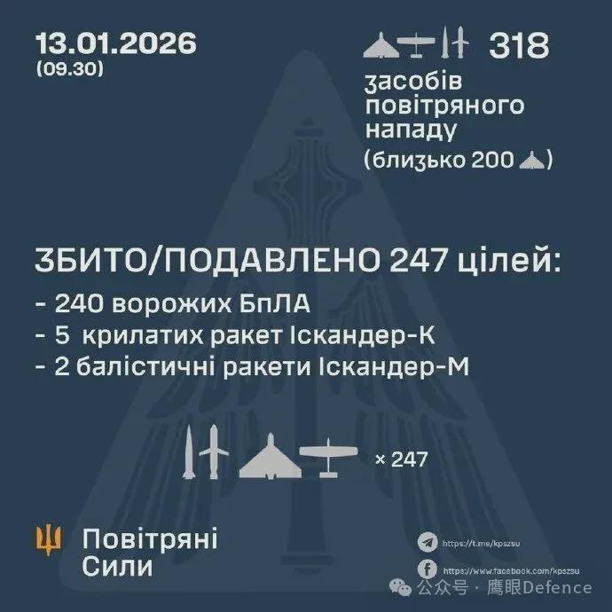 世界杯官方直播软件下载-仅拦截两枚，16枚弹道导弹突防成功！俄军无人系统部队大扩军